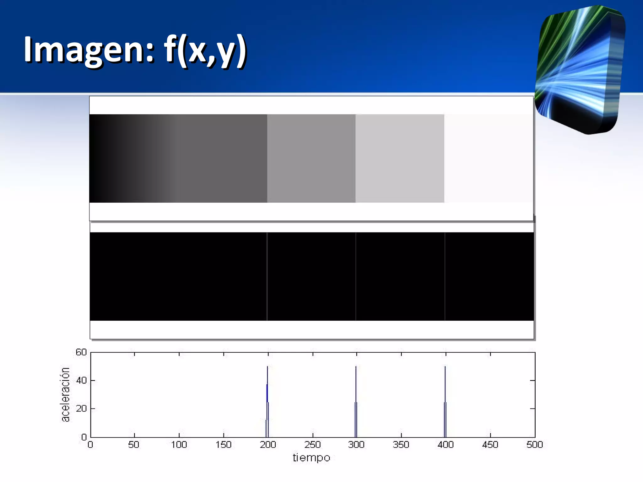 Imagen: f(x,y)Imagen: f(x,y)
 