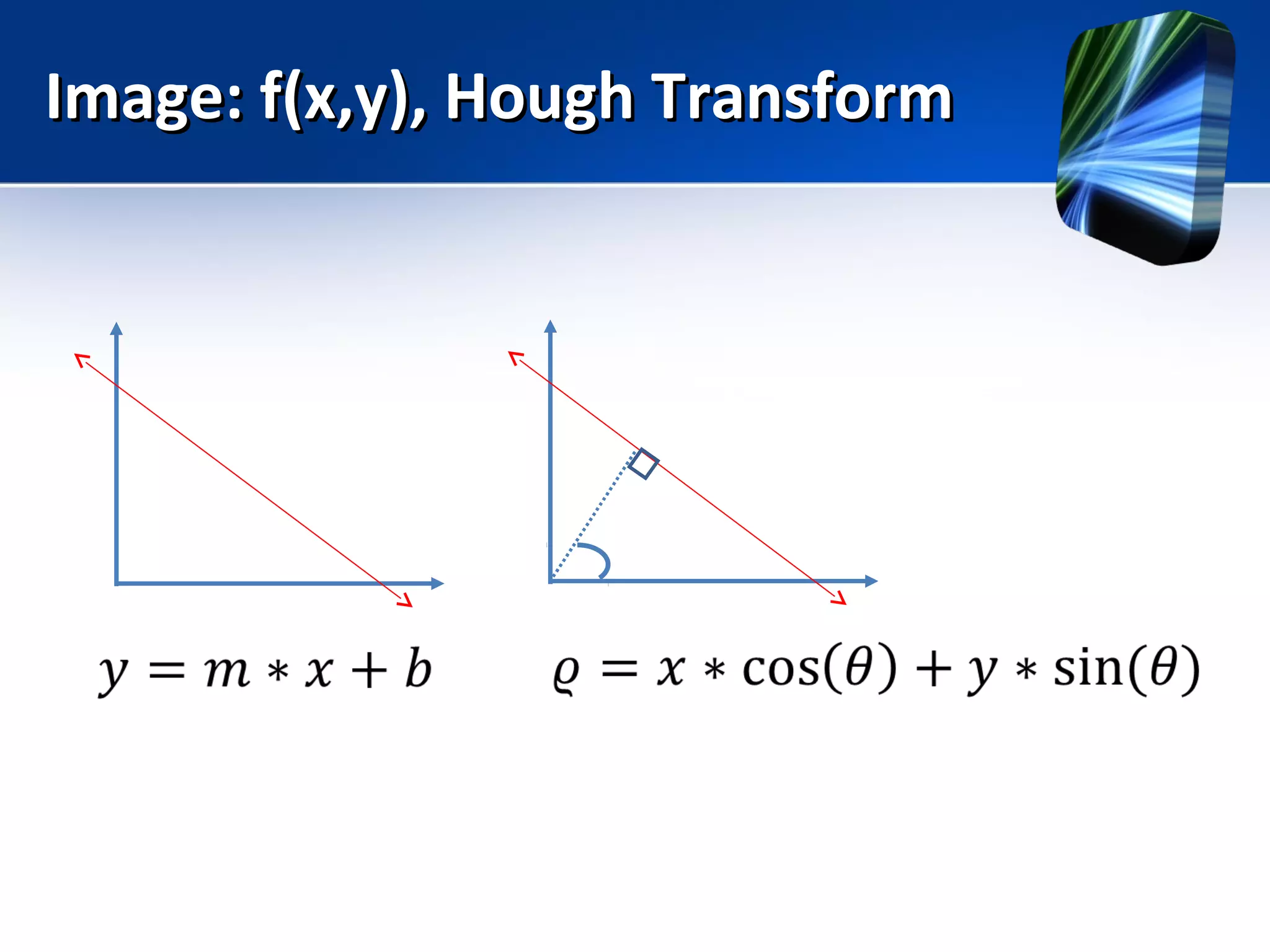 Image: f(x,y), Hough TransformImage: f(x,y), Hough Transform
 