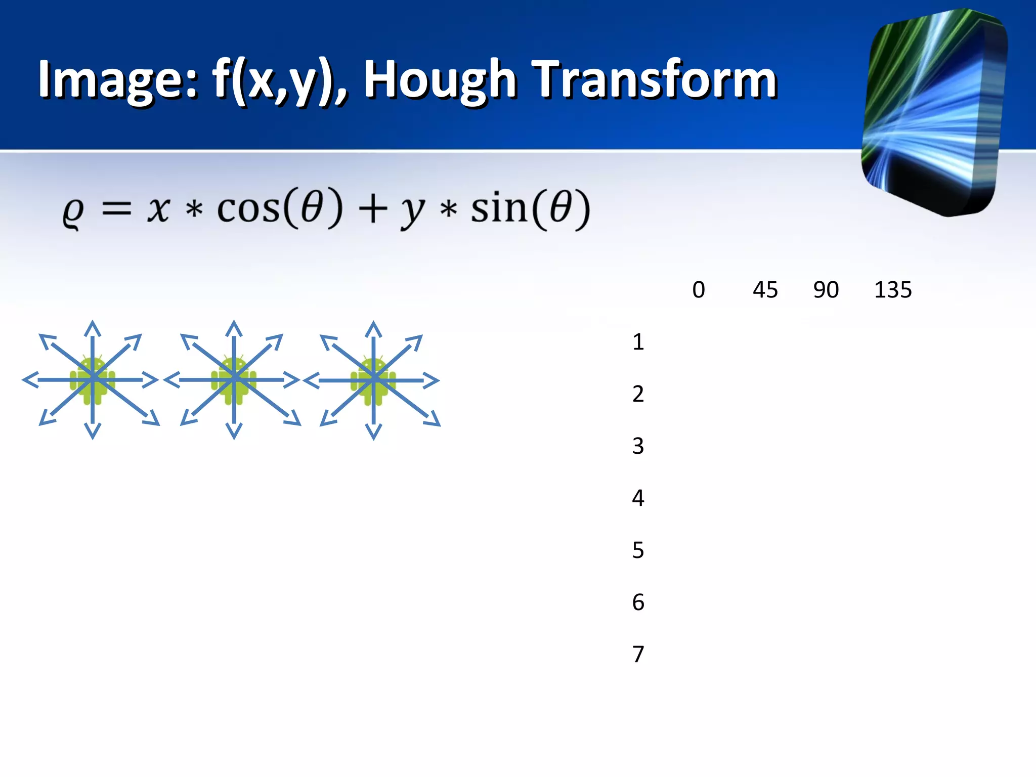 Image: f(x,y), Hough TransformImage: f(x,y), Hough Transform
0 45 90 135
1
2
3
4
5
6
7
 