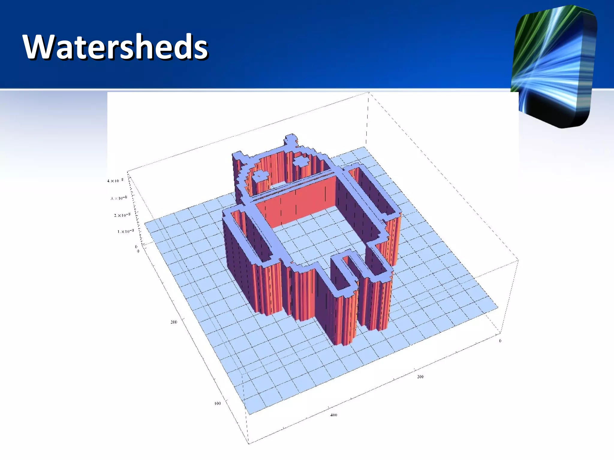 WatershedsWatersheds
 