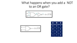 What happens when you add a NOT
to an OR gate?
A B X
0 0 1
0 1 0
1 0 0
1 1 0
 