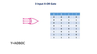 3 Input X-OR Gate
A B C Y
0 0 0 0
0 0 1 1
0 1 0 1
0 1 1 0
1 0 0 1
1 0 1 0
1 1 0 0
1 1 1 1
Y=AΘBΘC
 