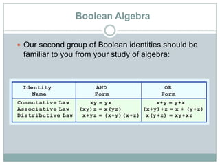 Boolean Algebra
 Our second group of Boolean identities should be
familiar to you from your study of algebra:
 