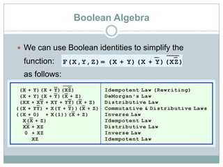 Boolean Algebra
 We can use Boolean identities to simplify the
function:
as follows:
 