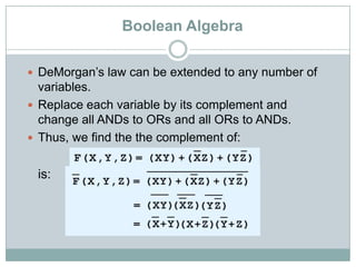 Boolean Algebra
 DeMorgan‟s law can be extended to any number of
variables.
 Replace each variable by its complement and
change all ANDs to ORs and all ORs to ANDs.
 Thus, we find the the complement of:
is:
 