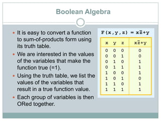 Boolean Algebra
 It is easy to convert a function
to sum-of-products form using
its truth table.
 We are interested in the values
of the variables that make the
function true (=1).
 Using the truth table, we list the
values of the variables that
result in a true function value.
 Each group of variables is then
ORed together.
 