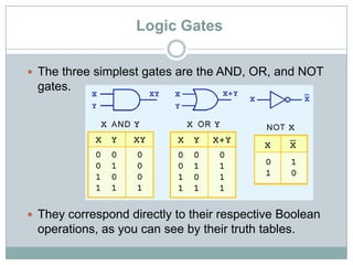 Logic Gates
 The three simplest gates are the AND, OR, and NOT
gates.
 They correspond directly to their respective Boolean
operations, as you can see by their truth tables.
 