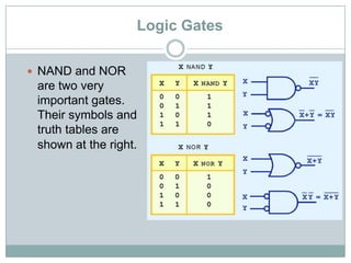 Logic Gates
 NAND and NOR
are two very
important gates.
Their symbols and
truth tables are
shown at the right.
 