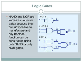 Logic Gates
 NAND and NOR are
known as universal
gates because they
are inexpensive to
manufacture and
any Boolean
function can be
constructed using
only NAND or only
NOR gates.
 