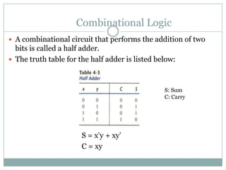 Combinational Logic
 A combinational circuit that performs the addition of two
bits is called a half adder.
 The truth table for the half adder is listed below:
S = x‟y + xy‟
C = xy
S: Sum
C: Carry
 