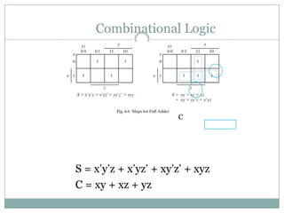 Combinational Logic
S = x‟y‟z + x‟yz‟ + xy‟z‟ + xyz
C = xy + xz + yz
C
 