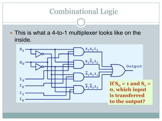 Combinational Logic
 This is what a 4-to-1 multiplexer looks like on the
inside.
If S0 = 1 and S1 =
0, which input
is transferred
to the output?
 