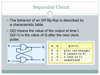 Sequential Circuit
 The behavior of an SR flip-flop is described by
a characteristic table.
 Q(t) means the value of the output at time t.
Q(t+1) is the value of Q after the next clock
pulse.
 