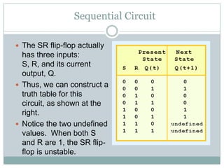 Sequential Circuit
 The SR flip-flop actually
has three inputs:
S, R, and its current
output, Q.
 Thus, we can construct a
truth table for this
circuit, as shown at the
right.
 Notice the two undefined
values. When both S
and R are 1, the SR flip-
flop is unstable.
 