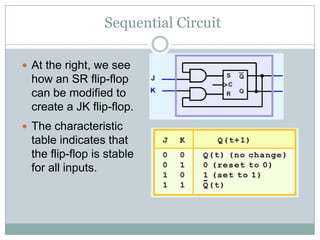 Sequential Circuit
 At the right, we see
how an SR flip-flop
can be modified to
create a JK flip-flop.
 The characteristic
table indicates that
the flip-flop is stable
for all inputs.
 