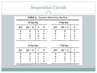 Sequential Circuit
 