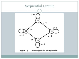 Sequential Circuit
 