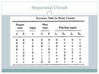 Sequential Circuit
 