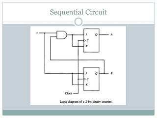 Sequential Circuit
 
