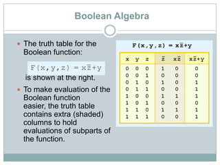 Boolean Algebra
 The truth table for the
Boolean function:
is shown at the right.
 To make evaluation of the
Boolean function
easier, the truth table
contains extra (shaded)
columns to hold
evaluations of subparts of
the function.
 