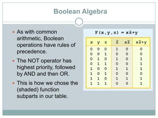 Boolean Algebra
 As with common
arithmetic, Boolean
operations have rules of
precedence.
 The NOT operator has
highest priority, followed
by AND and then OR.
 This is how we chose the
(shaded) function
subparts in our table.
 