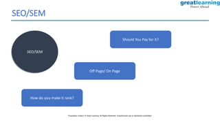 SEO/SEM
How do you make it rank?
Off Page/ On Page
Should You Pay for it?
SEO/SEM
Proprietary content. © Great Learning. All Rights Reserved. Unauthorized use or distribution prohibited.
 