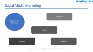 Social Media Marketing
Facebook
Twitter
Instagram
Social Media
Marketing
Pinterest
Proprietary content. © Great Learning. All Rights Reserved. Unauthorized use or distribution prohibited.
 