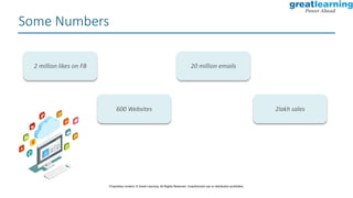 Some Numbers
2 million likes on FB
600 Websites
20 million emails
2lakh sales
Proprietary content. © Great Learning. All Rights Reserved. Unauthorized use or distribution prohibited.
 