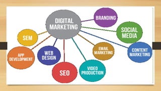 introduction to digital marketing .pptx