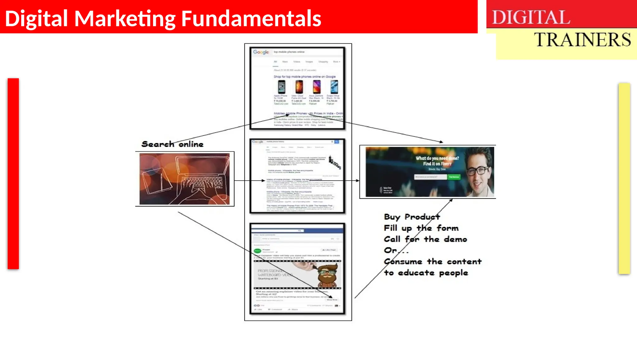 Digital Marketing: Panduan Lengkap untuk Mahasiswa