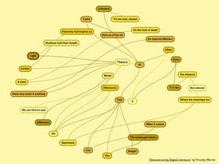 “Deconstructing Digital Literature” by Timothy Merritt
 
