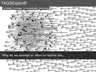 Photo by ﬂickr userVictoria Pickering
Why do we attempt so often to resolve this...
 