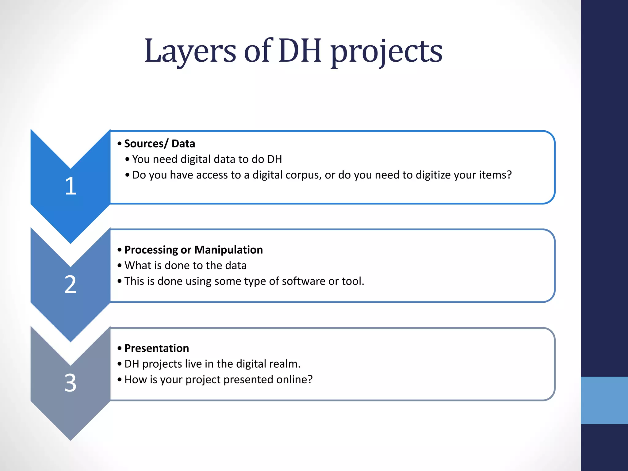 Layers of DH projects
1
•Sources/ Data
•You need digital data to do DH
•Do you have access to a digital corpus, or do you need to digitize your items?
2
•Processing or Manipulation
•What is done to the data
•This is done using some type of software or tool.
3
•Presentation
•DH projects live in the digital realm.
•How is your project presented online?
 