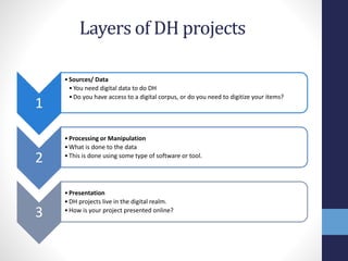 Layers of DH projects
1
•Sources/ Data
•You need digital data to do DH
•Do you have access to a digital corpus, or do you need to digitize your items?
2
•Processing or Manipulation
•What is done to the data
•This is done using some type of software or tool.
3
•Presentation
•DH projects live in the digital realm.
•How is your project presented online?
 