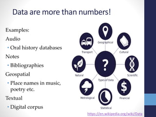 Examples:
Audio
• Oral history databases
Notes
• Bibliographies
Geospatial
• Place names in music,
poetry etc.
Textual
• Digital corpus
Data are more than numbers!
https://en.wikipedia.org/wiki/Data
 