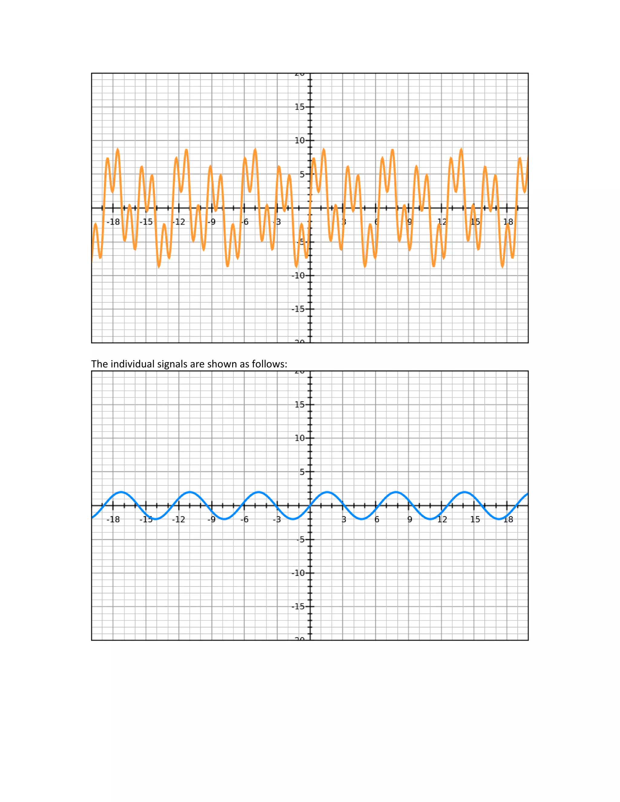 The individual signals are shown as follows:
 