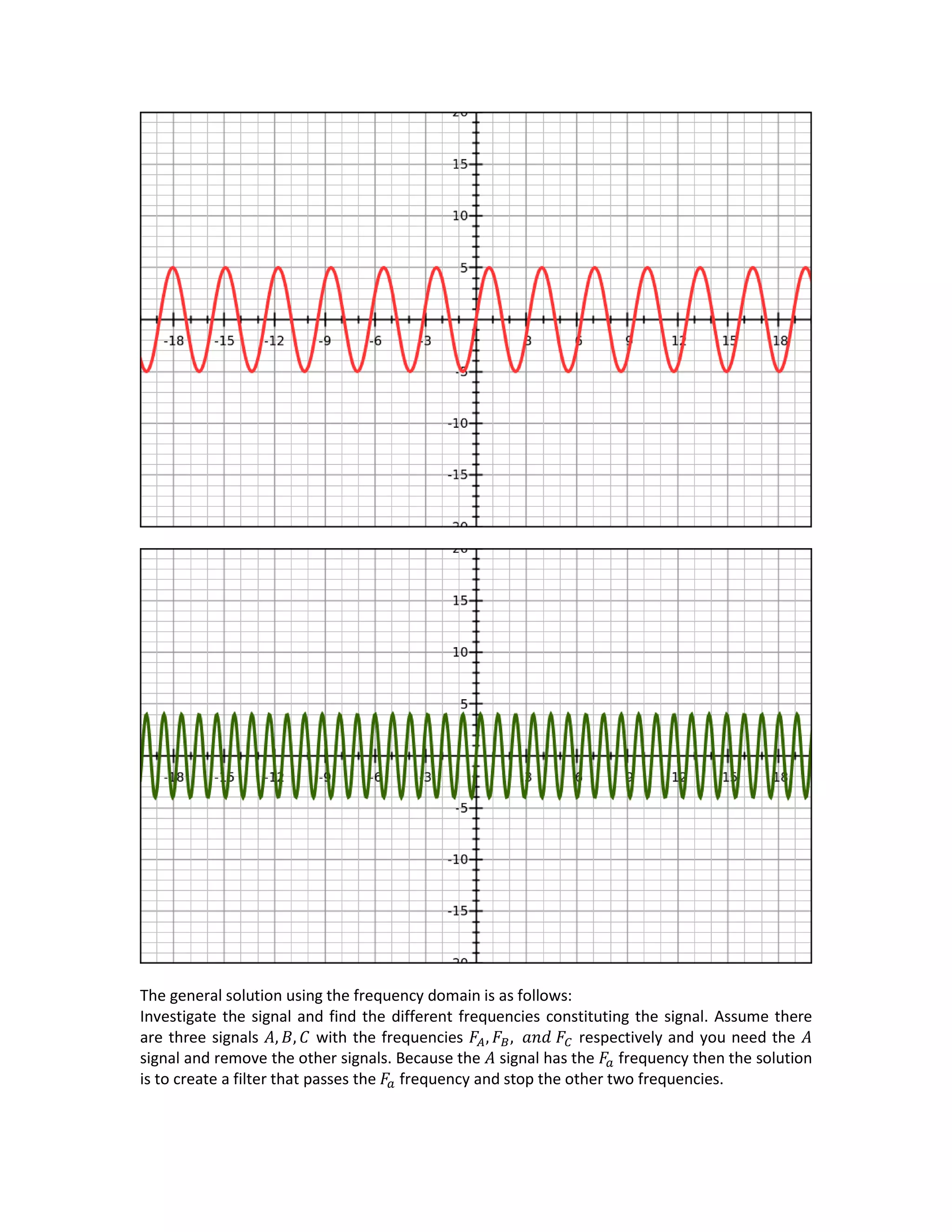 The general solution using the frequency domain is as follows:
Investigate the signal and find the different frequencies constituting the signal. Assume there
are three signals 𝐴, 𝐵, 𝐶 with the frequencies 𝐹𝐴, 𝐹𝐵, 𝑎𝑛𝑑 𝐹𝐶 respectively and you need the 𝐴
signal and remove the other signals. Because the 𝐴 signal has the 𝐹𝑎 frequency then the solution
is to create a filter that passes the 𝐹𝑎 frequency and stop the other two frequencies.
 
