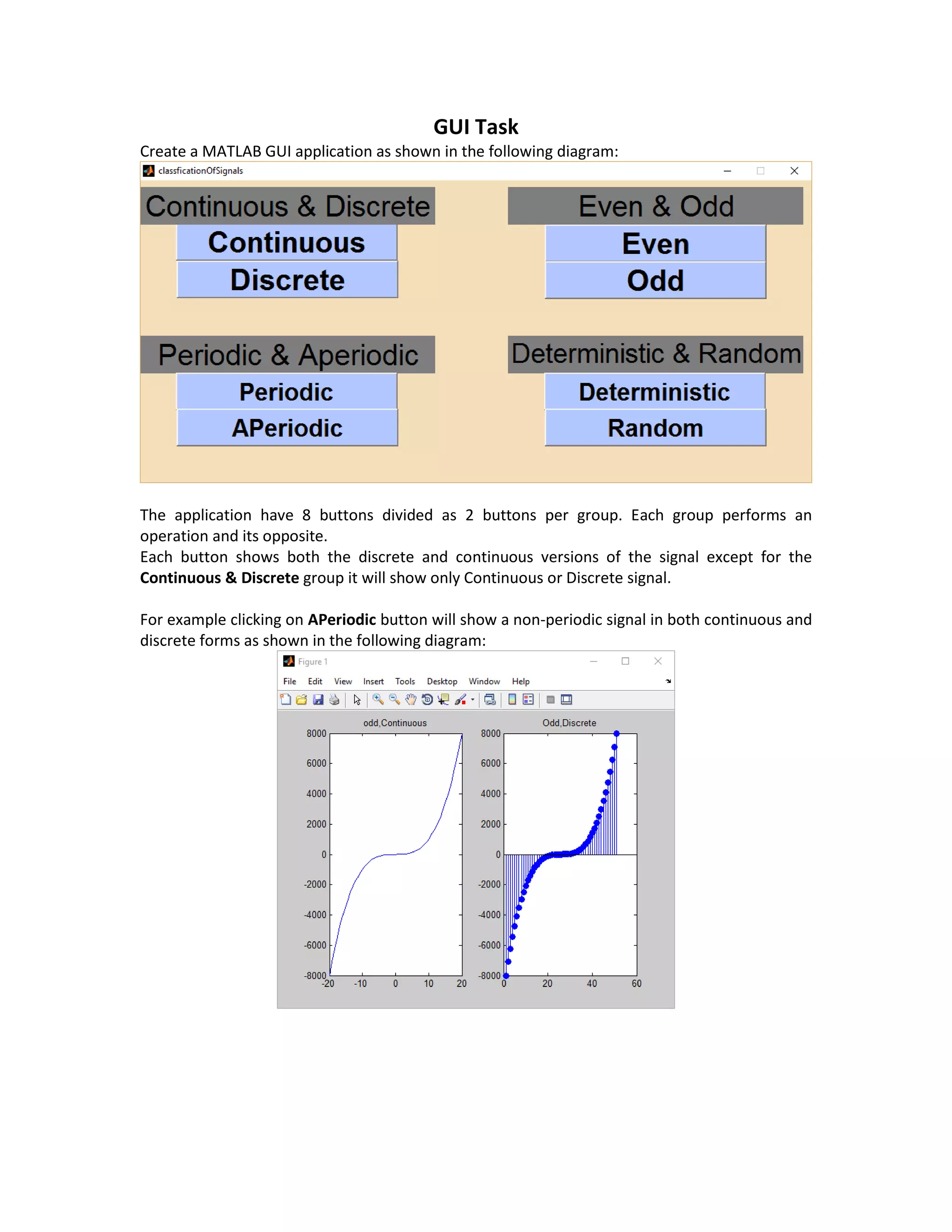 GUI Task
Create a MATLAB GUI application as shown in the following diagram:
The application have 8 buttons divided as 2 buttons per group. Each group performs an
operation and its opposite.
Each button shows both the discrete and continuous versions of the signal except for the
Continuous & Discrete group it will show only Continuous or Discrete signal.
For example clicking on APeriodic button will show a non-periodic signal in both continuous and
discrete forms as shown in the following diagram:
 