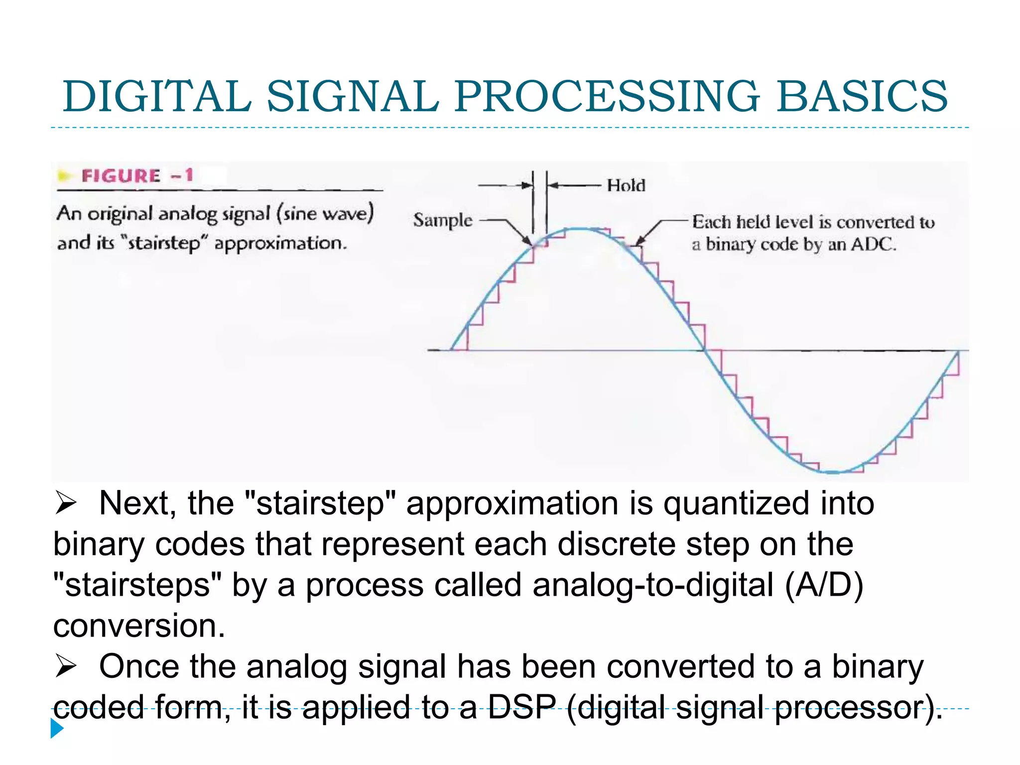 Introduction to digital signal processing 2 | PPTX | Digital Audio ...