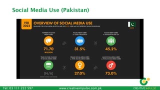 Your Growth Partner www.creativeimpulse.com.pk
Tel: 03 111 222 597 www.creativeimpulse.com.pk
Social Media Use (Pakistan)
 