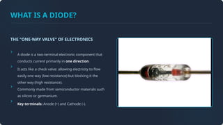 WHAT IS A DIODE?
THE "ONE-WAY VALVE" OF ELECTRONICS
A diode is a two-terminal electronic component that
conducts current primarily in one direction.
It acts like a check valve: allowing electricity to flow
easily one way (low resistance) but blocking it the
other way (high resistance).
Commonly made from semiconductor materials such
as silicon or germanium.
Key terminals: Anode (+) and Cathode (-).
 