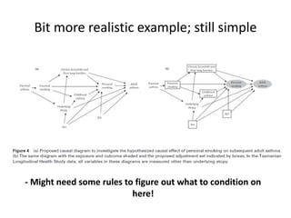 Introduction to Directed Acyclic Graphs.pptx