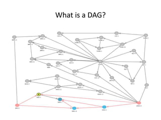 Introduction to Directed Acyclic Graphs.pptx