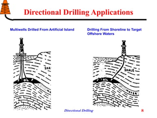 Directional Drilling 8
Directional Drilling Applications
Multiwells Drilled From Artificial Island Drilling From Shoreline to Target
Offshore Waters
 