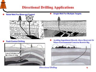 Directional Drilling 9
Directional Drilling Applications
 Relief Well For Blow-out Control
 Fault Control Drilling
 Single Well For Multiple Targets
 Avoiding Impediment Directly Above Reservoir Or
Where Environmental Concerns Restrict Rig
Location
 