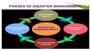 introduction to disaster management suit
