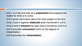  Unit 1 is a title and acts as a preparation that prepares the
reader for what is to come,
 Unit 2 gives information about the main subject of the text.
 Units 3 and 4 together elaborate what mentioned in unit 2.
 Units 5 and 6 interpret the span that is formed by units 2-4.
 Unit 5 provides concession (limit) on the degree of
interpretation.
 Unit 6 provides the interpretation.
 