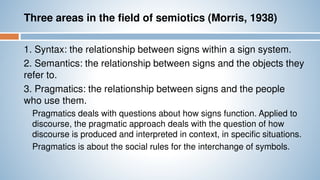 Three areas in the field of semiotics (Morris, 1938)
1. Syntax: the relationship between signs within a sign system.
2. Semantics: the relationship between signs and the objects they
refer to.
3. Pragmatics: the relationship between signs and the people
who use them.
Pragmatics deals with questions about how signs function. Applied to
discourse, the pragmatic approach deals with the question of how
discourse is produced and interpreted in context, in specific situations.
Pragmatics is about the social rules for the interchange of symbols.
 