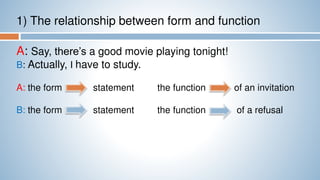 1) The relationship between form and function
A: Say, there’s a good movie playing tonight!
B: Actually, I have to study.
A: the form statement the function of an invitation
B: the form statement the function of a refusal
 