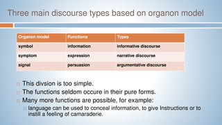 Three main discourse types based on organon model
 This divsion is too simple.
 The functions seldom occure in their pure forms.
 Many more functions are possible, for example:
 language can be used to conceal information, to give Instructions or to
instill a feeling of camaraderie.
Organon model Functions Types
symbol information informative discourse
symptom expression narrative discourse
signal persuasion argumentative discourse
 